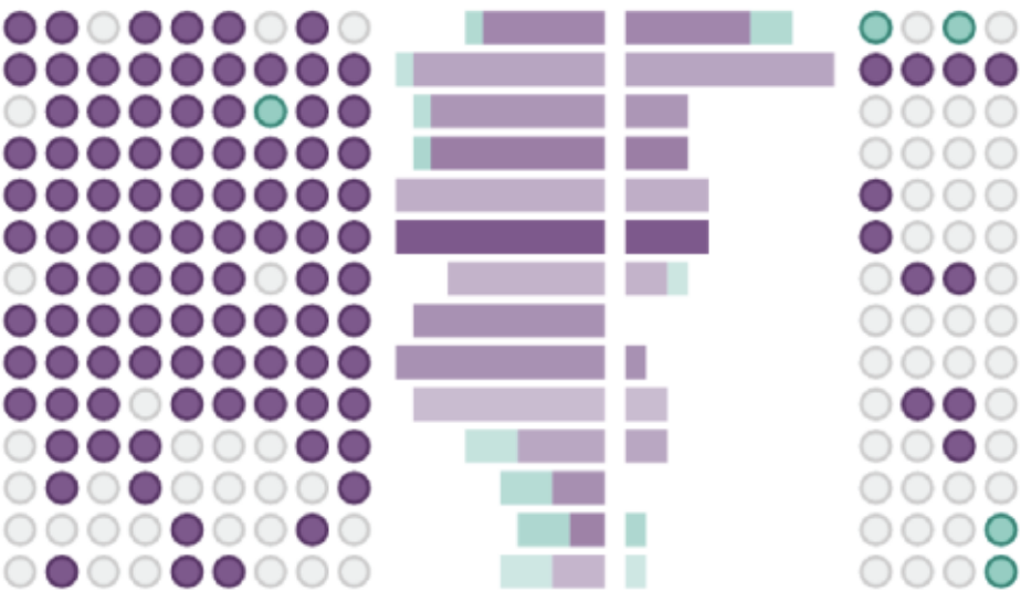 Thumbnail for 'PhenoStacks: Cross-Sectional Cohort Phenotype Comparison Visualizations'