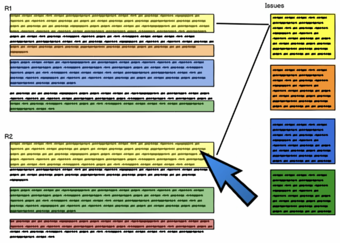 Thumbnail for 'Supporting Reviewing Reviews: How HCI Authors Handle Peer Reviews of Manuscripts'