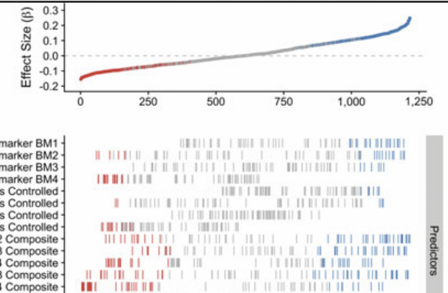 Thumbnail for 'A Survey of Tasks and Visualizations in Multiverse Analysis Reports'