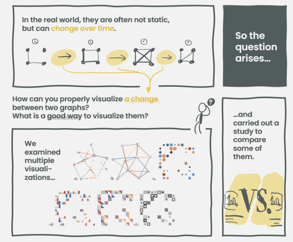 Thumbnail for 'Data Comics for Reporting Controlled User Studies in Human-Computer Interaction'