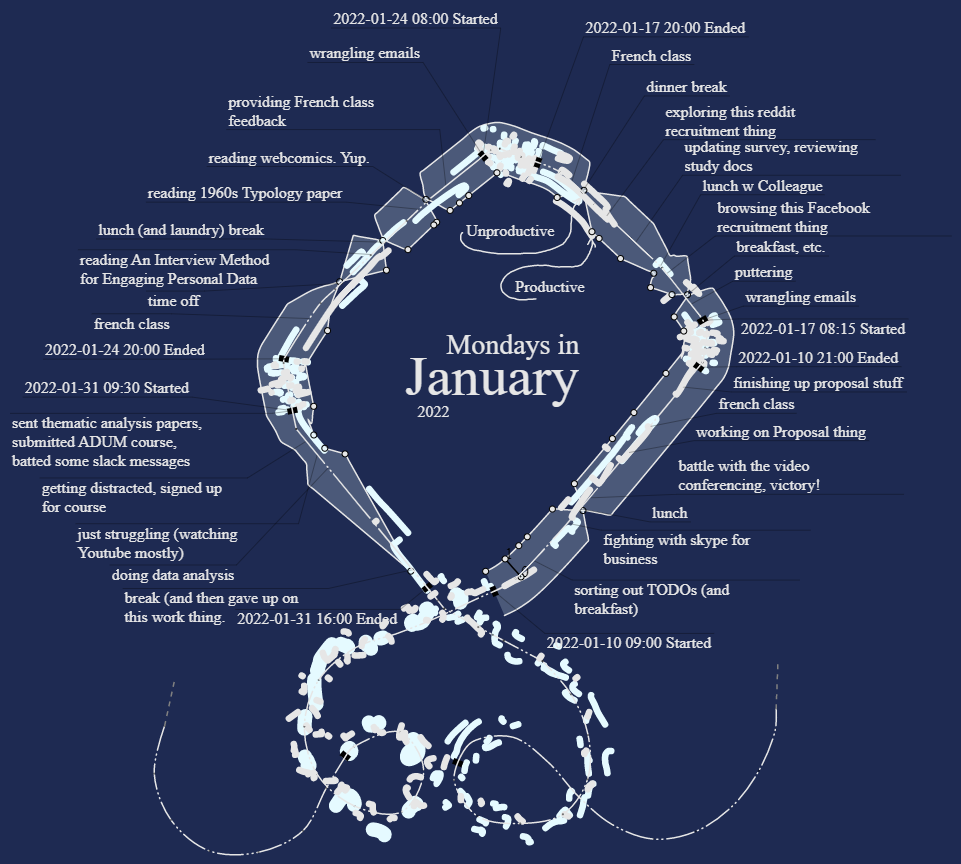 Thumbnail for 'TimeSplines: Sketch-based Authoring of Flexible and Idiosyncratic Timelines'