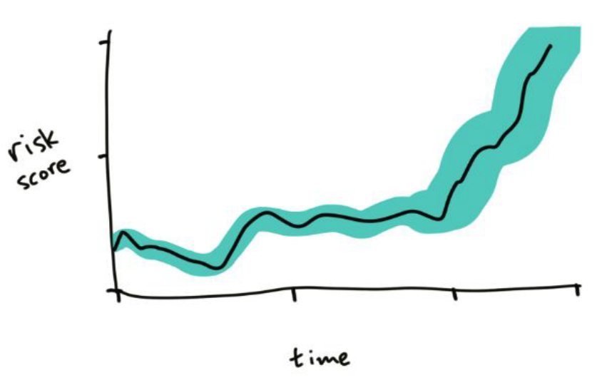 Thumbnail for 'Considerations for Visualizing Uncertainty in Clinical Machine Learning Models'