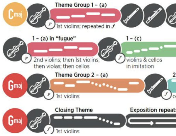 Thumbnail for 'Designing Visual Guides for Casual Listeners of Live Orchestral Music'