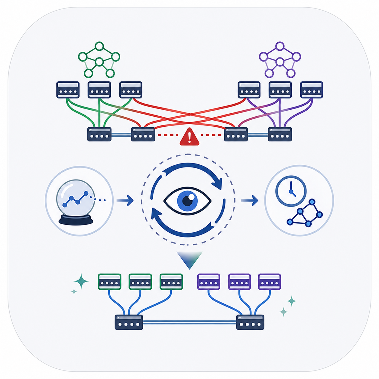 Abstract illustration of network-aware distributed ML training scheduling.