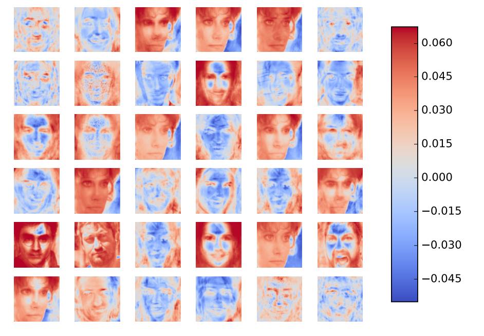 An array of face-like images