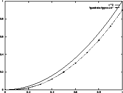 \resizebox{0.5\textwidth}{!}
{\includegraphics{quadraticApprox.eps}}