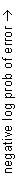 Text Box: negative log prob of error 