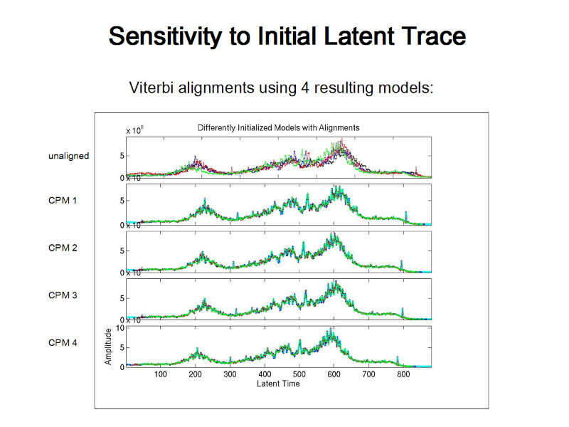 Slide11