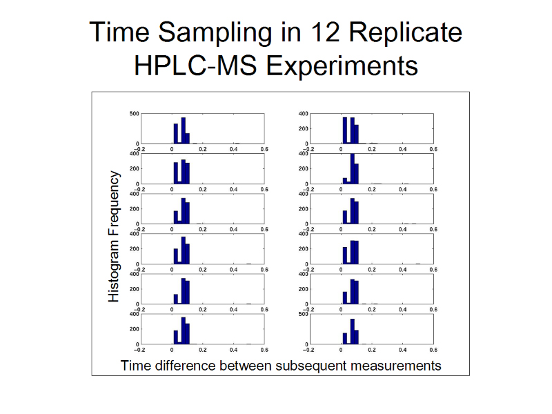 Slide12