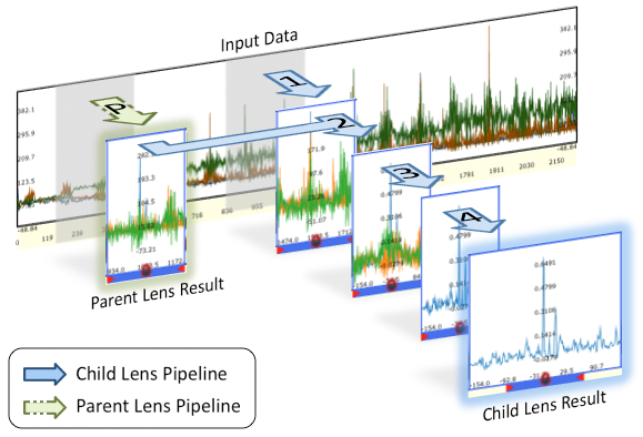 Thesis and dissertation on time series aralysis