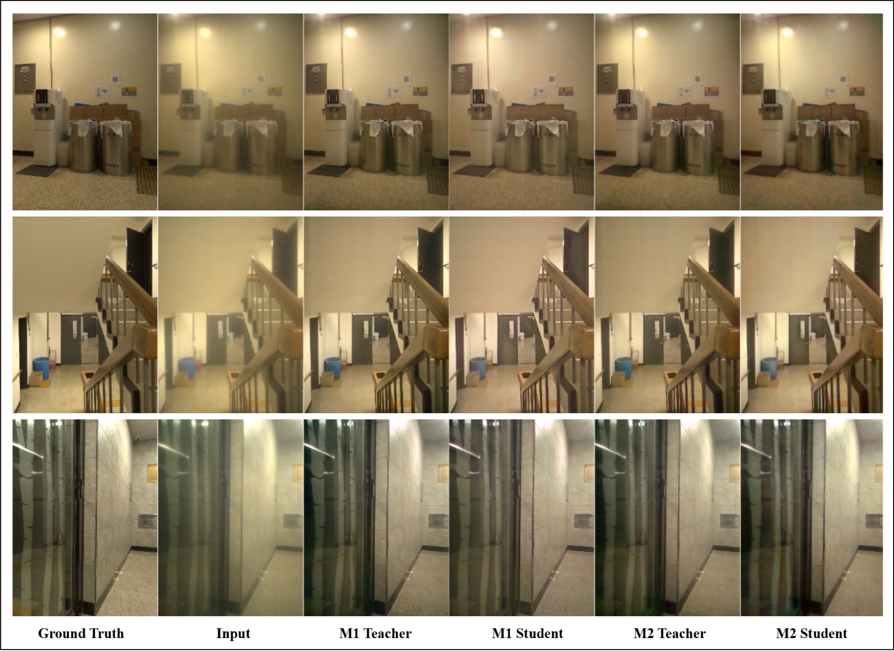 Ground truth, degraded input, teacher output, and student output comparisons for under-display camera restoration