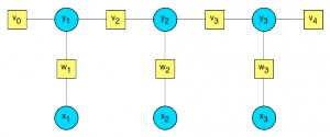 crfchain