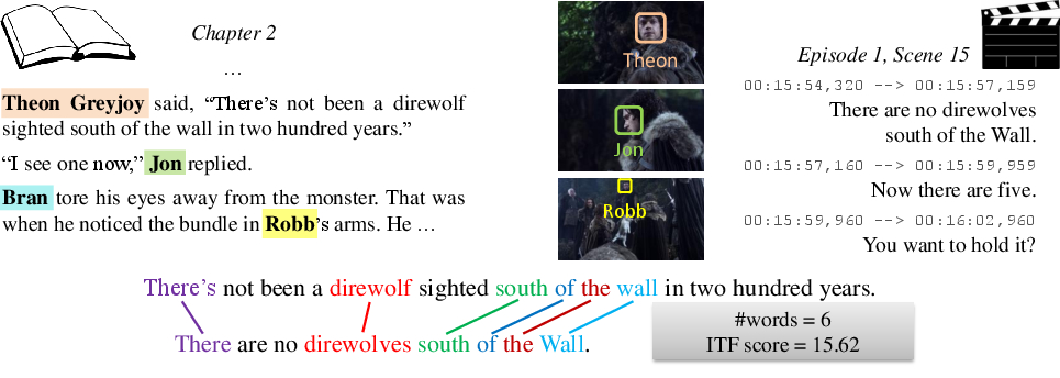 alignment cues between books and movies