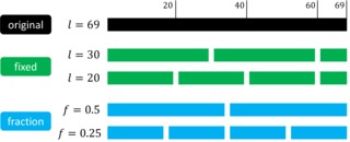 Baeuml2014_TrackKernel