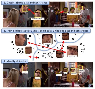 automatic personid