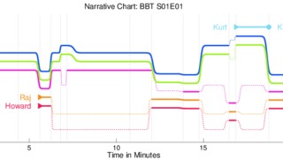 automatically generated StoryGraph