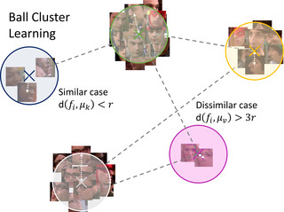 Tapaswi2019_BallClustering