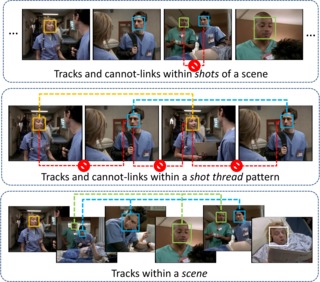 Tapaswi2014_FaceTrackCluster