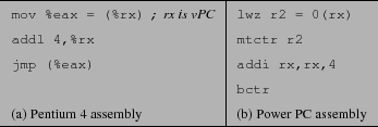 \begin{figure}\begin{centering}\begin{tabular}{l\vert l}
\hline
\texttt{\script...
...mbly}\tabularnewline
\hline
\end{tabular}\par
\end{centering}\par\end{figure}% WIDTH=347 HEIGHT=117 