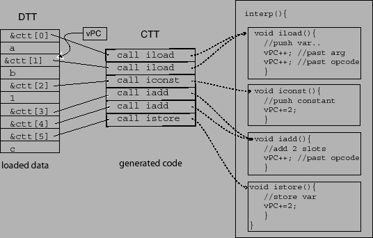 \begin{centering}\includegraphics[width=1\columnwidth,keepaspectratio]{figs/javaSubThread}\par
\end{centering}% WIDTH=536 HEIGHT=342 