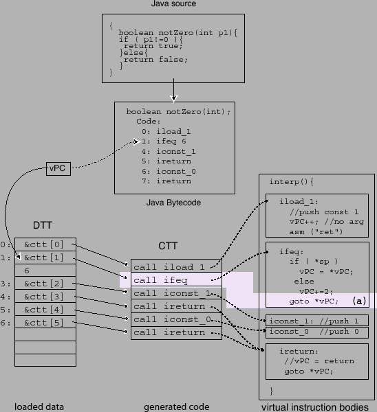 \begin{centering}\includegraphics[width=1\columnwidth,keepaspectratio]{figs/javaSubBranch}\par
\end{centering}% WIDTH=548 HEIGHT=600 