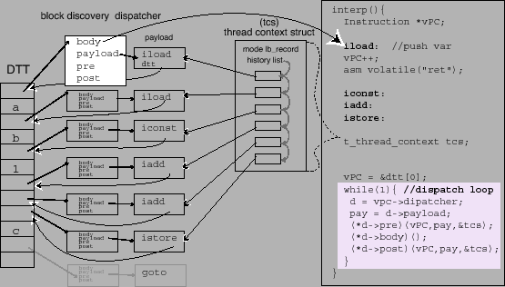 \includegraphics[width=1\columnwidth]{figs/gradualBbRecordMode}% WIDTH=555 HEIGHT=316 