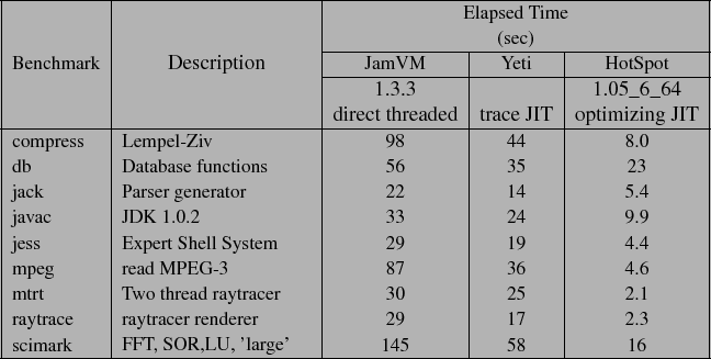 \begin{table}\par\par
\begin{centering}{\small }\begin{tabular}{\vert l\vert>{...
...{\small 16 }\tabularnewline
\hline
\end{tabular}\par
\end{centering}\end{table}% WIDTH=648 HEIGHT=327 