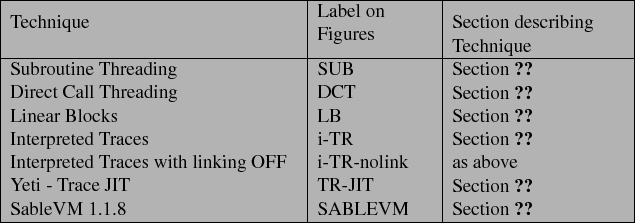 \begin{table}
% latex2html id marker 1608
\par\par
\begin{centering}\begin{tab...
...ve-Inlining}\tabularnewline
\hline
\end{tabular}\par
\end{centering}\end{table}% WIDTH=635 HEIGHT=223 