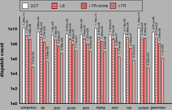 \includegraphics[clip,width=1\columnwidth]{graphs/logDispatchCount}% WIDTH=550 HEIGHT=352 