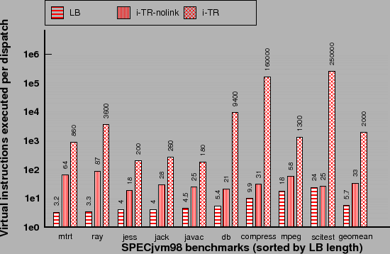 \includegraphics[clip,width=1\columnwidth]{graphs/instrPerDispatch}% WIDTH=550 HEIGHT=358 