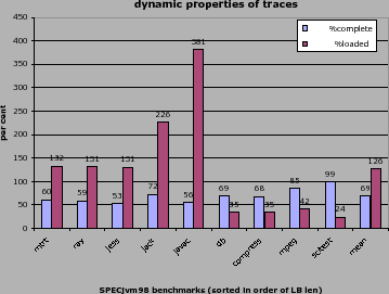 \includegraphics[bb=0bp 90bp 612bp 400bp,clip,width=1\columnwidth]{graphs/trace-details}% WIDTH=359 HEIGHT=271 