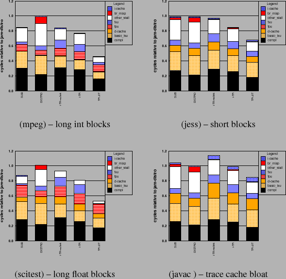 \begin{tabular}{cc}
\begin{tabular}{c}
\includegraphics[width=0.5\columnwidth]{g...
...-- trace cache bloat\tabularnewline
\end{tabular}\tabularnewline
\end{tabular}% WIDTH=589 HEIGHT=575 