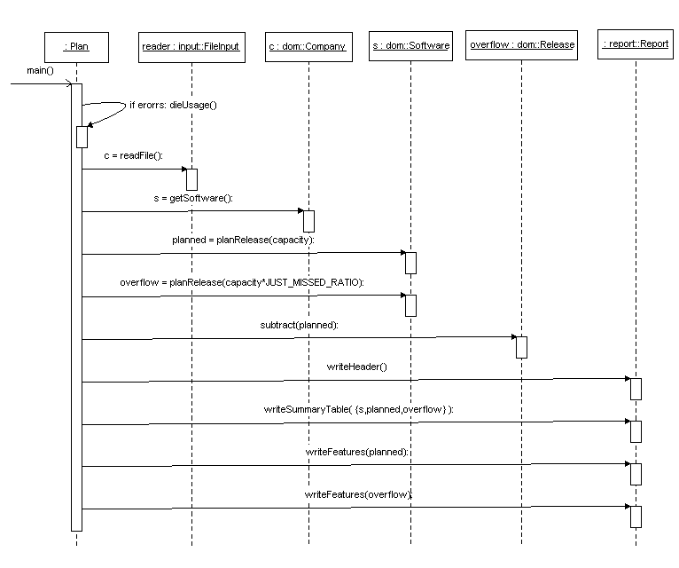 Calling Java Program From Command Line