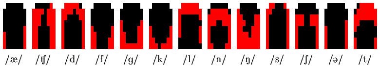 [Image (gif 6K): Typical EPG prototypes]