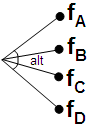Feature Model