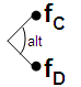 Feature Model