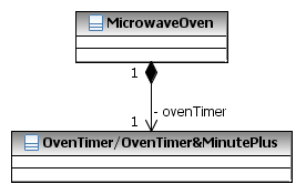 Class Diagram