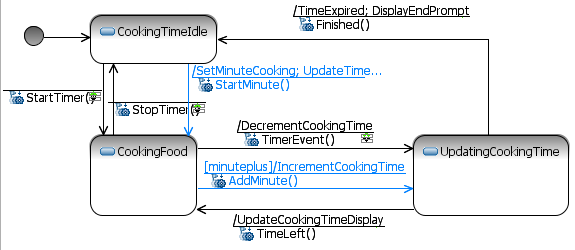 OvenTimer/OvenTimer&MinutePlus State Machine