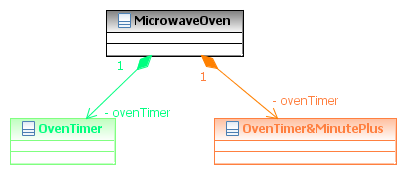 Class Diagram