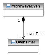 Class Diagram