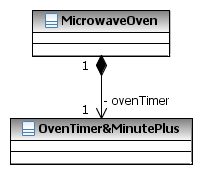 Class Diagram