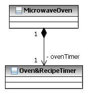 Class Diagram