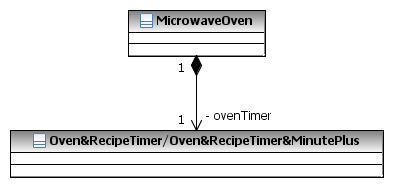 Class Diagram