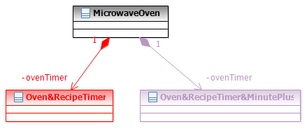 Class Diagram
