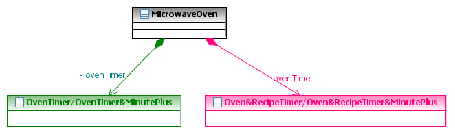 Class Diagram