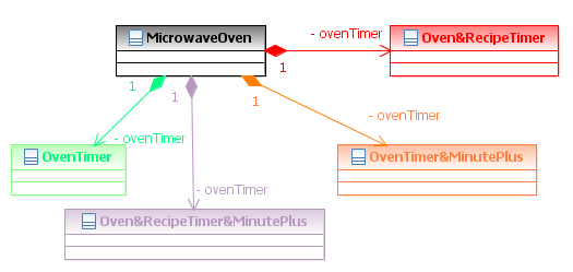 Class Diagram