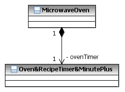 Class Diagram