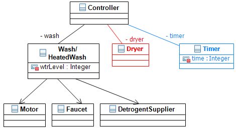 Class Diagram