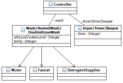 Class Diagram