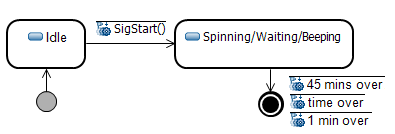 Dryer/Timer/Beeper State Machine